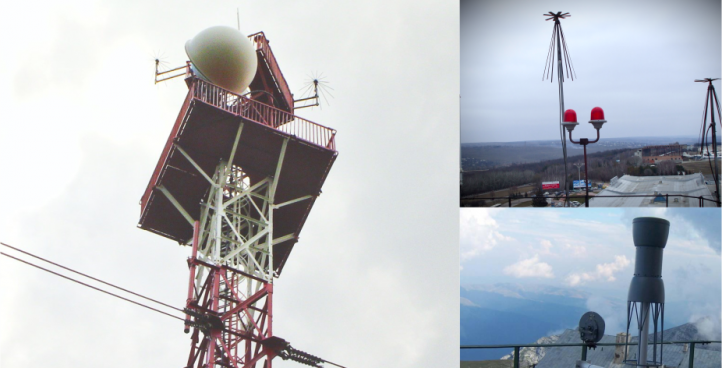 Ground to Air Communications System